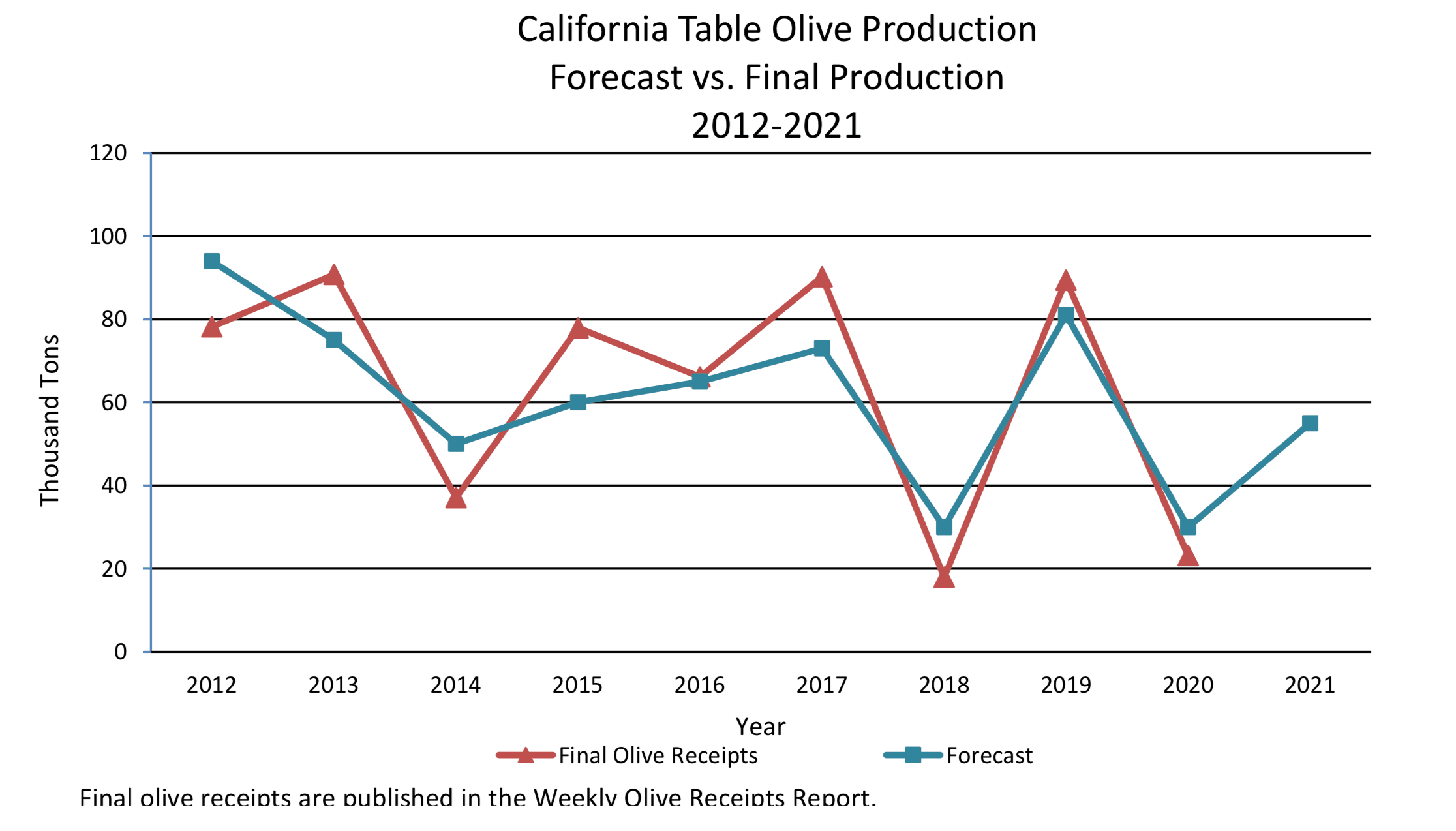 Field Bindweed Yield Impacts on Processing Tomatoes May be Less than Expected